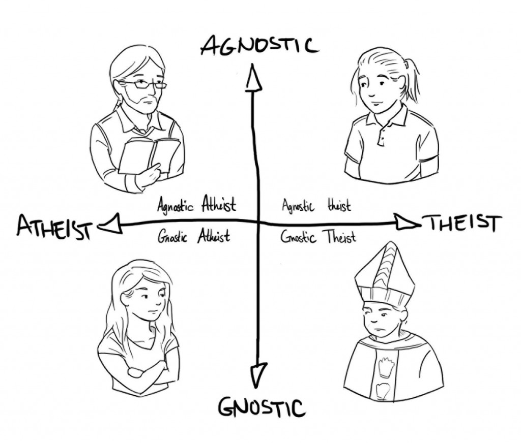 Atheists, theists,  and gnostics, oh my!