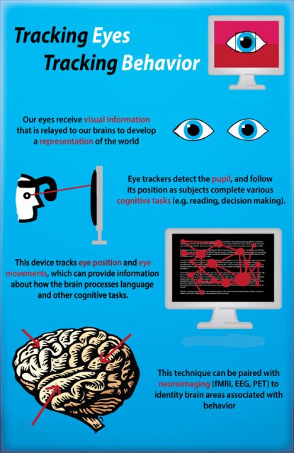 eye-tracking