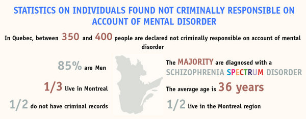 brain behind bars stats prisons