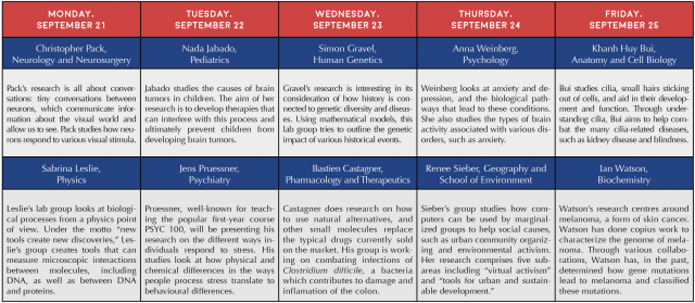 Click to enlarge: Here is a selection of researchers to be featured throughout the week!