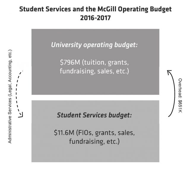 student services 3