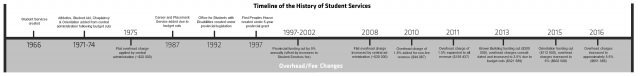 student services 4